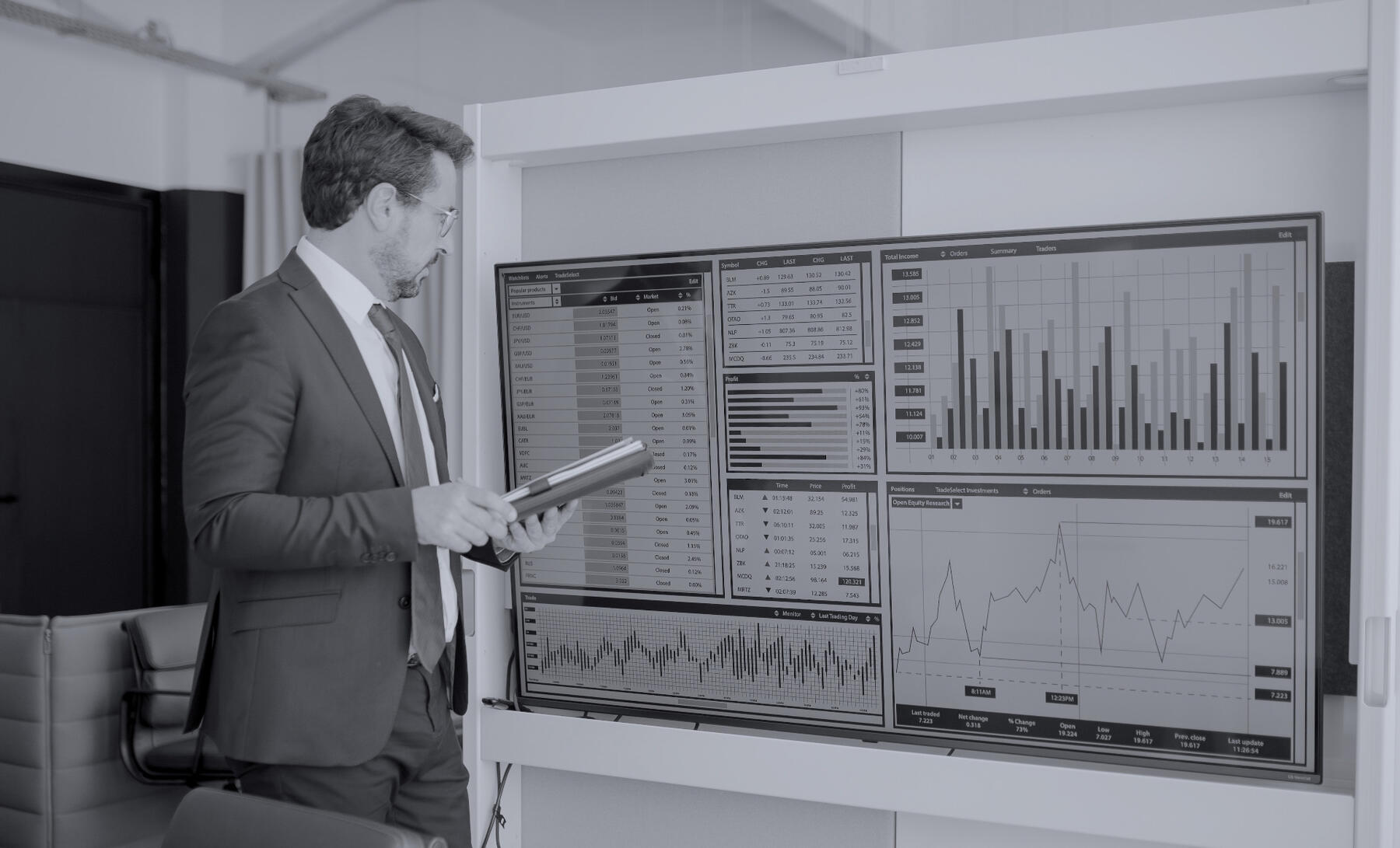AMG Global Research - Stock Market Charts (Image)